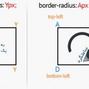 گوشه های گرد در CSS3 , بررسی Border-radius